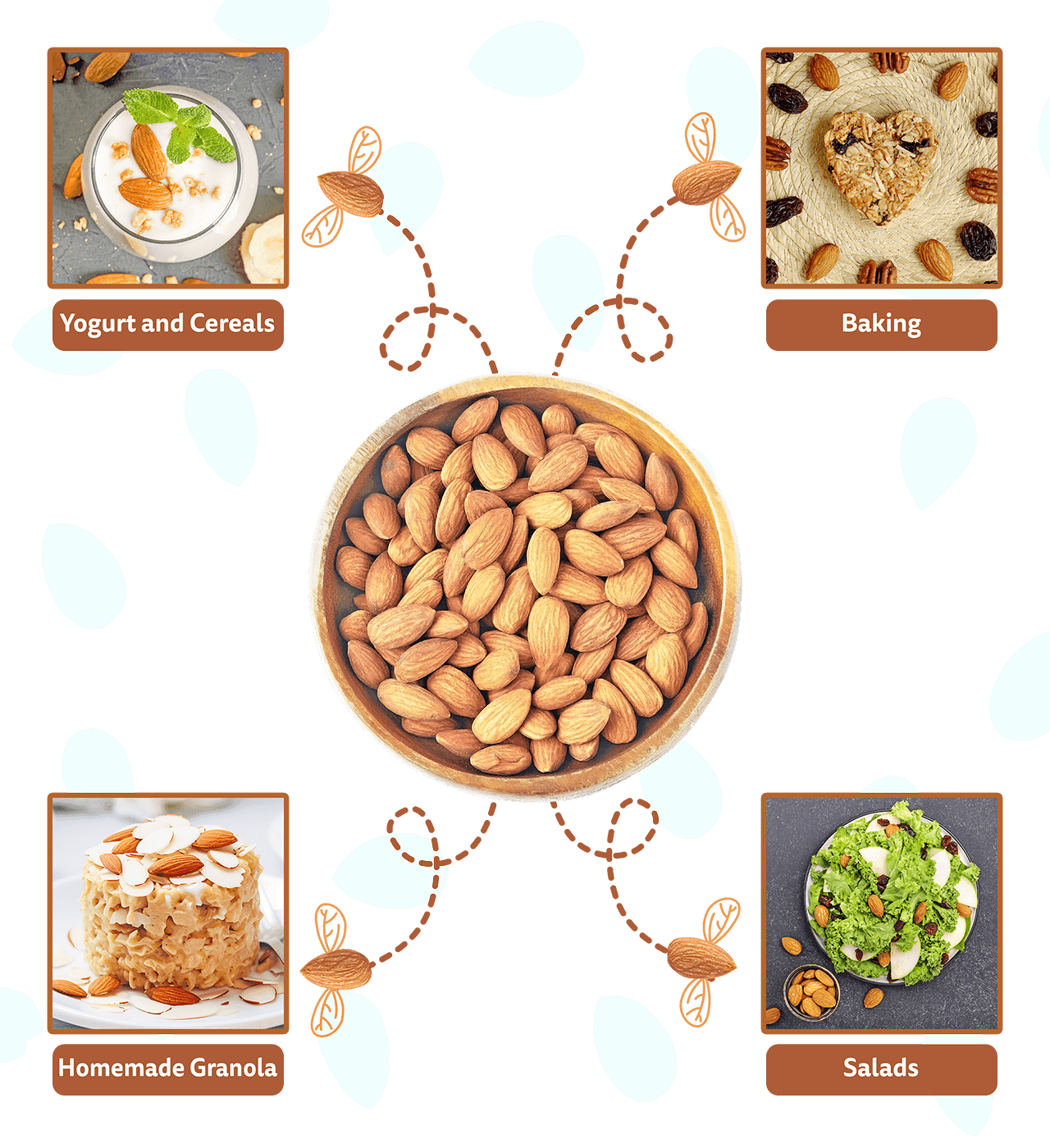 Natural Premium Dry Fruits Combo Almonds, Cashews, Pistachios (3 x 1kg) - Fabeato